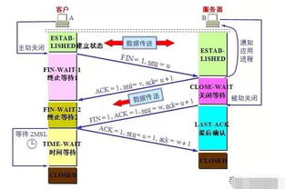 計算機網(wǎng)絡(luò)技術(shù)面試常見問題，這些你都準備好了嗎？